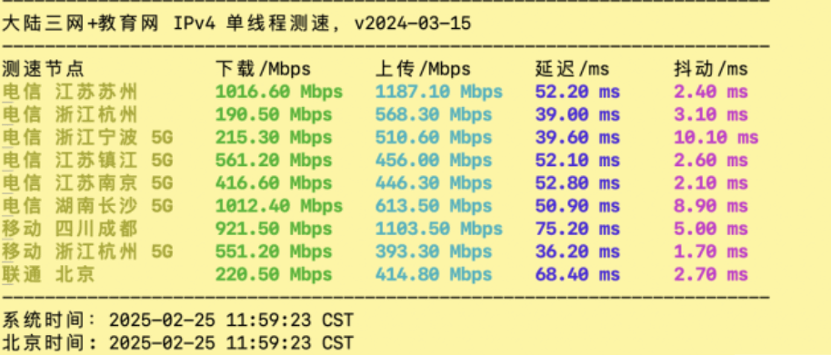 搬瓦工新上DC39机房，日本CMIVPS套餐，$79/年，1核/1G内存/30GSSD/1G端口@500G流量插图2