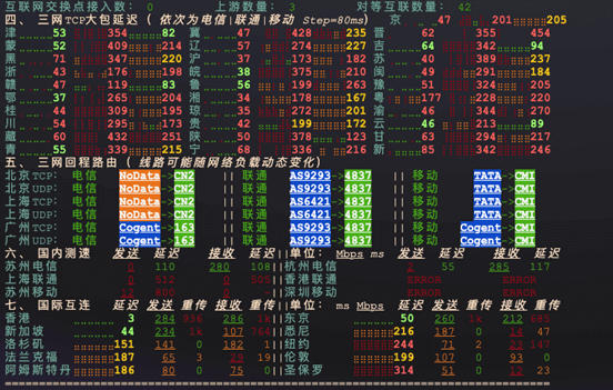 Zorocloud：香港住宅原生双ISP｜天花板本土运营商｜专属独享IP插图2